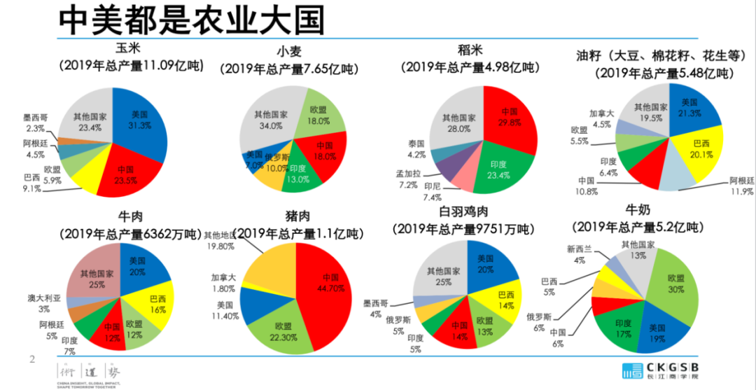 深度农业发展前景研究这四个趋势你必须得知道