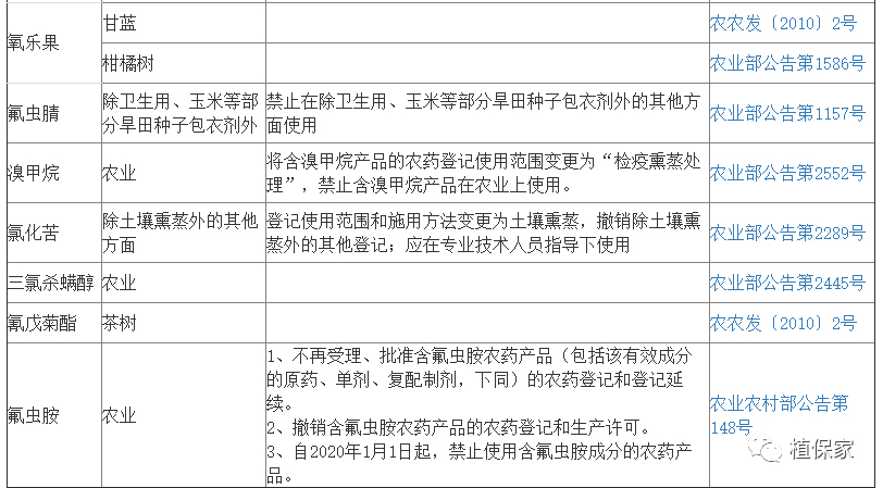 水胺硫磷毒性分级图片